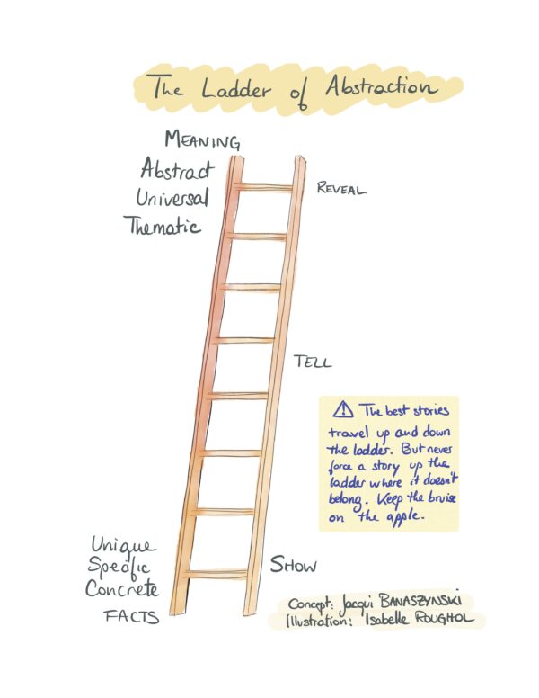 Illustration of the ladder of abstraction for use in writing